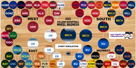 9 and 10, and then returning for a weekend during March Madness. . March madness wheel 2023